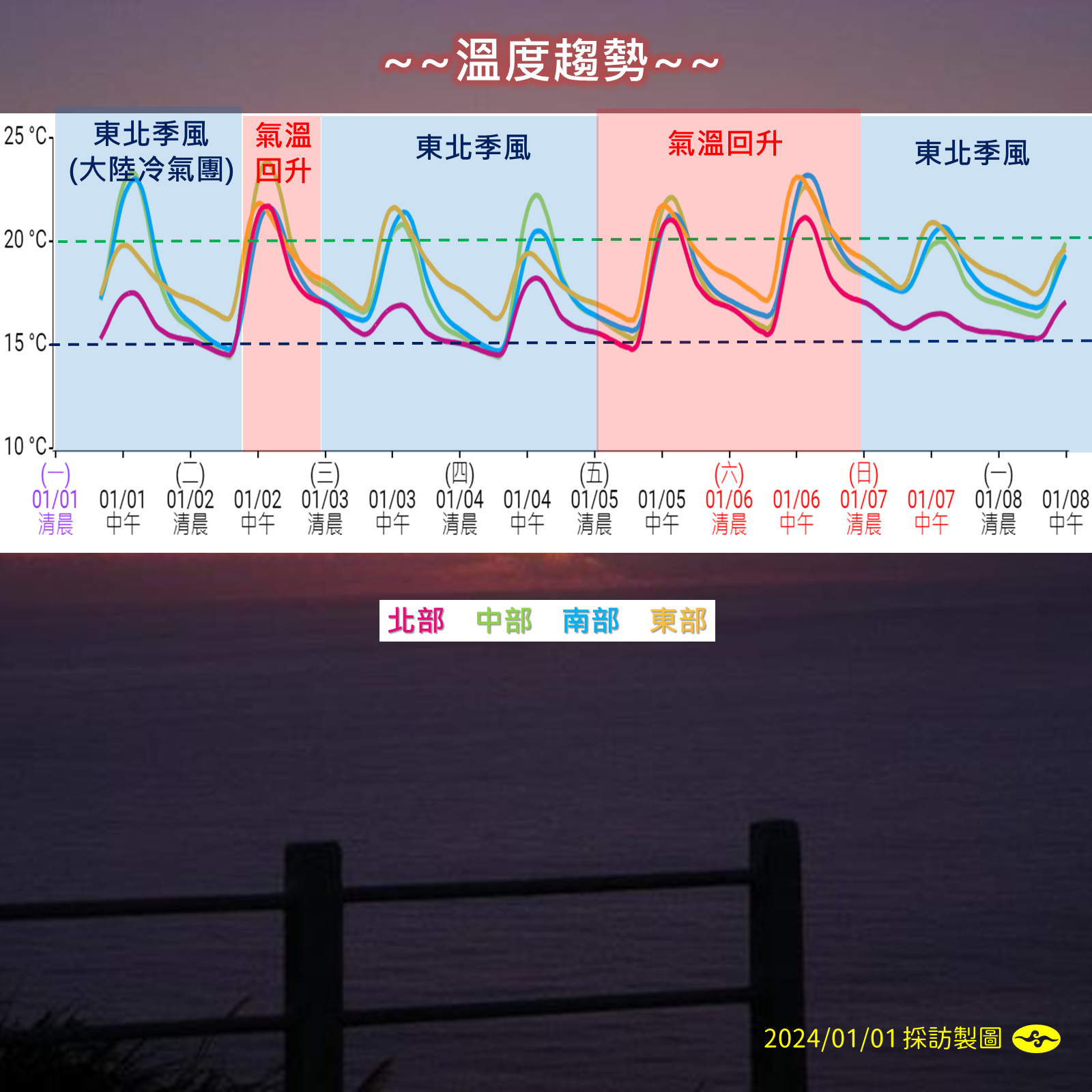 ▲▼天氣趨勢。（圖／氣象署）