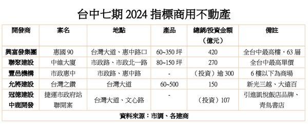 ▲▼             。（圖／記者陳筱惠攝）