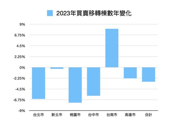 ▲▼             。（表／記者項瀚製）