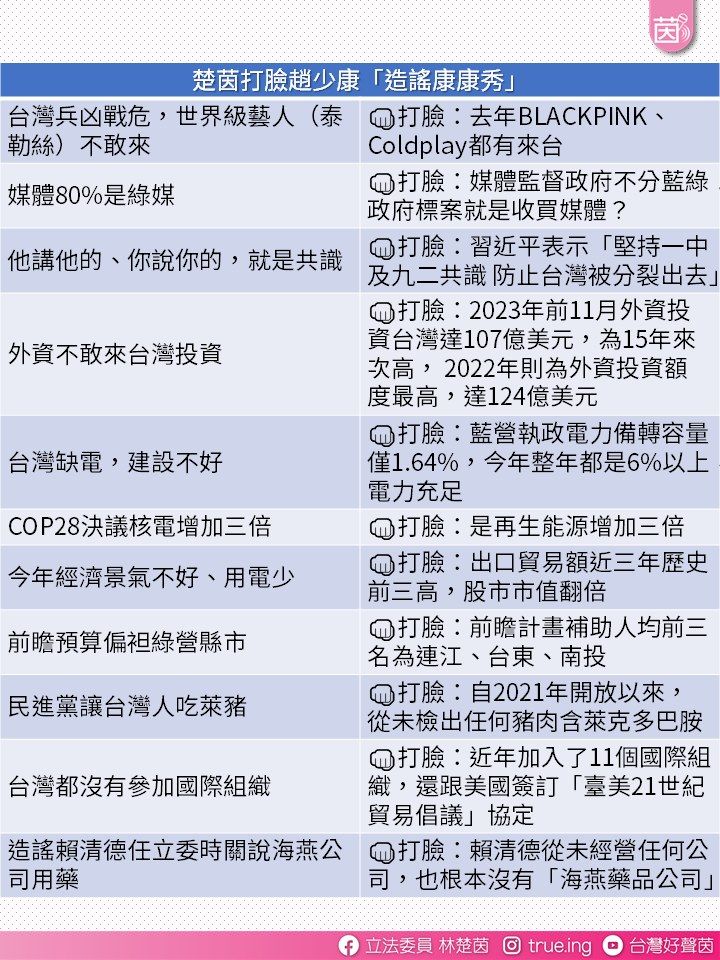 ▲▼民進黨立委林楚茵彙整趙少康在辯論會的11大錯誤訊息。（圖／林楚茵臉書）