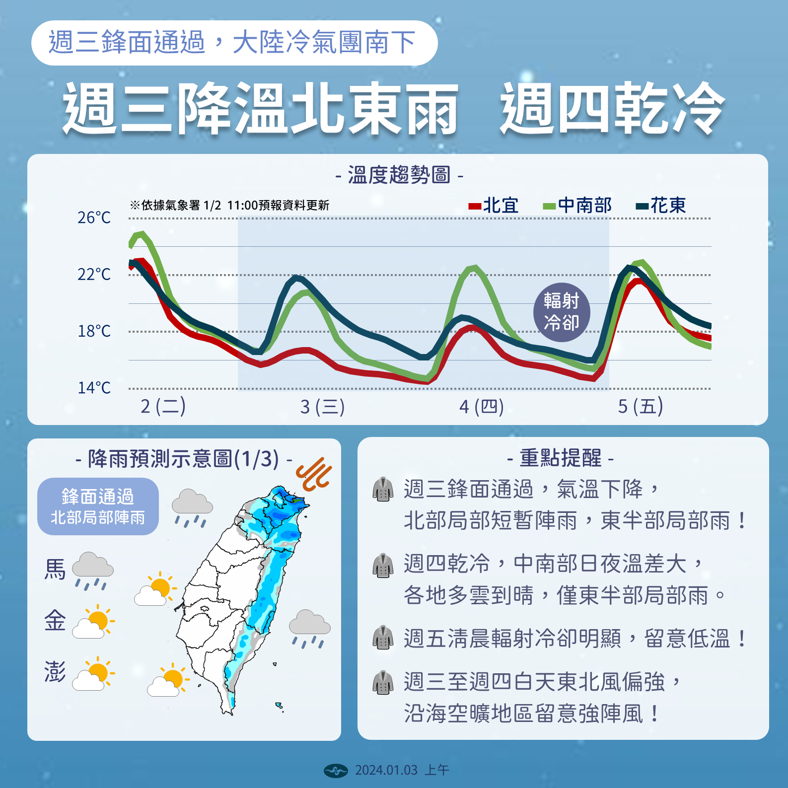 ▲▼未來天氣趨勢。（圖／氣象署）