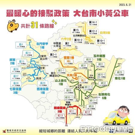 ▲台南市長黃偉哲，臉書介紹方便偏鄉民眾搭車的小黃公車路線，其中提到1個站點「摔死猴」，因名稱特引起網友熱議。（圖／記者林東良翻攝，下同）