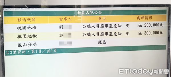 ▲桃園地檢署昨天指揮桃園市調處、市警局龍潭分局約談郭姓、劉姓2人於去年10月底接受國台辦邀約旅遊，檢察官複訊後依違反選罷法、反滲透法分別諭知30萬、20萬元交保。（圖／記者沈繼昌攝）