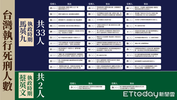 ▲▼    侯友宜召開「民意沸騰！請問賴清德，人民要的校園安全與司法正義何在？」記者會。（圖／侯友宜競選辦公室提供）