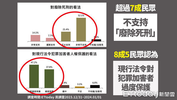 ▲▼    侯友宜召開「民意沸騰！請問賴清德，人民要的校園安全與司法正義何在？」記者會。（圖／侯友宜競選辦公室提供）