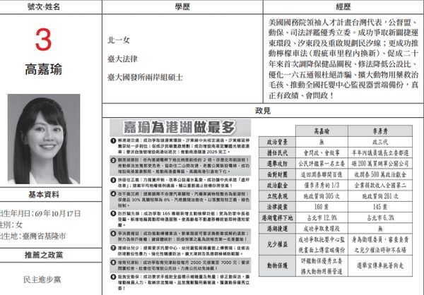 ▲▼高嘉瑜選舉公報。（圖／翻攝自中選會）