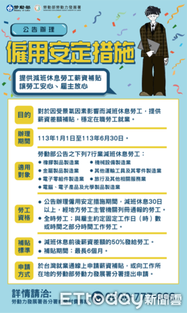 ▲勞動部啟動「僱用安定措施」，協助減班休息之7行業別事業單位及勞工透過薪資差額補貼，協助事業單位維持營運，讓勞工穩定就業過好年。（圖／記者林東良翻攝，下同）