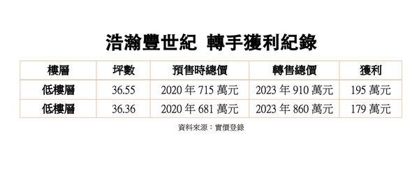 ▲▼             。（圖／記者陳筱惠攝）