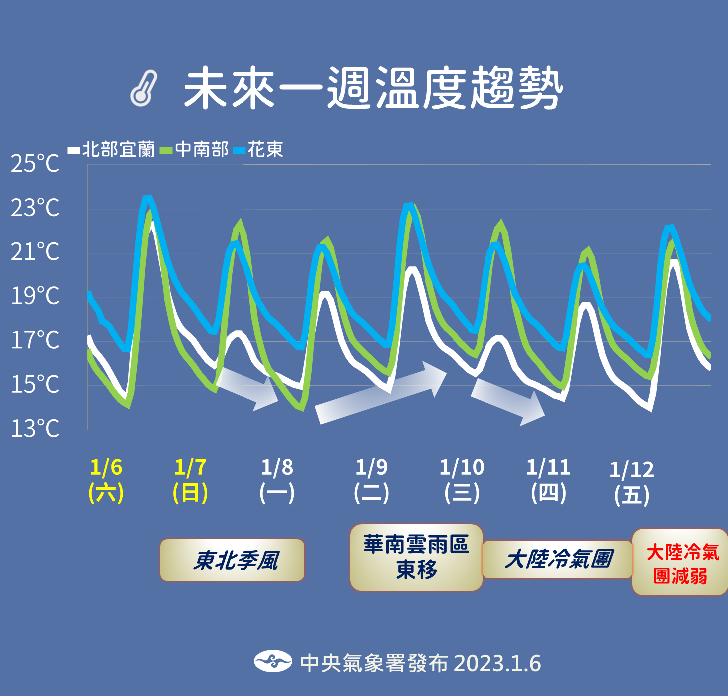 ▲▼天氣趨勢。（圖／氣象署）