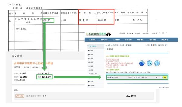 ▼國民黨競選發言人凌濤指控民進黨總統候選人賴清德疑似在推行台南捷運綠線過程中，沿線購入房地產炒地、炒房。（圖／翻攝自Facebook／凌濤）