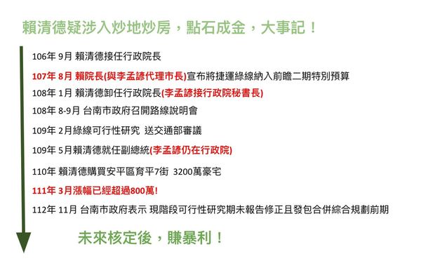 ▲國民黨競選發言人凌濤指控民進黨總統候選人賴清德疑似在推行台南捷運綠線過程中，沿線購入房地產炒地、炒房。（圖／翻攝自Facebook／凌濤）