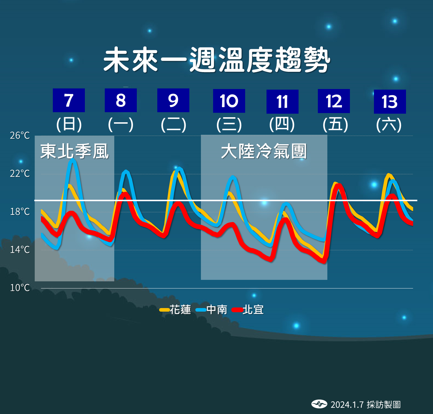 ▲▼未來天氣趨勢。（圖／氣象署）