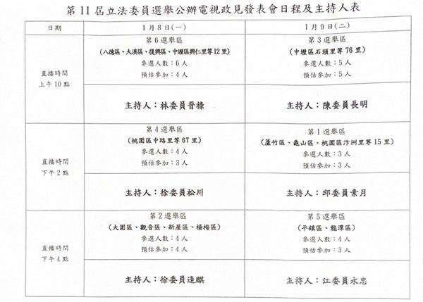 2024桃園立委選舉　電視政見發表會8、9兩天登場