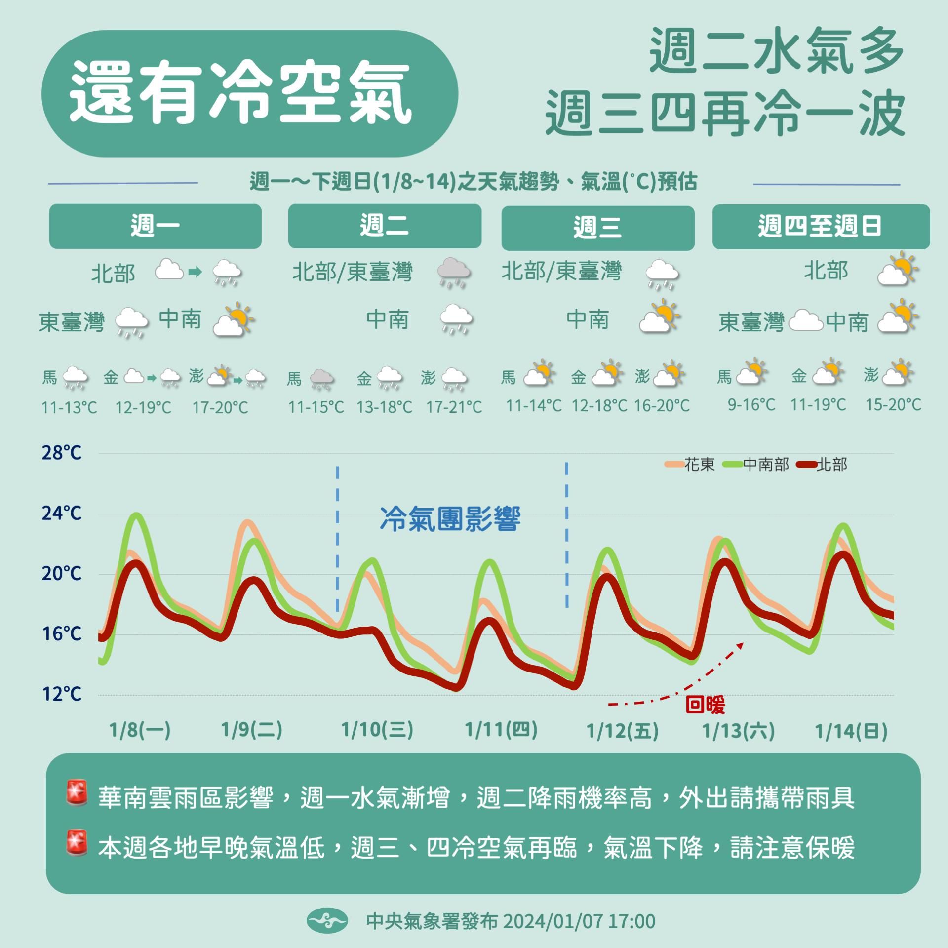 （圖／氣象署）