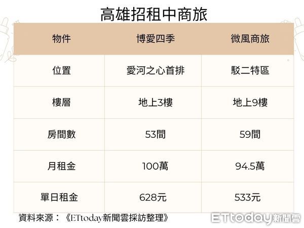 ▲▼             。（圖／記者張雅雲攝）