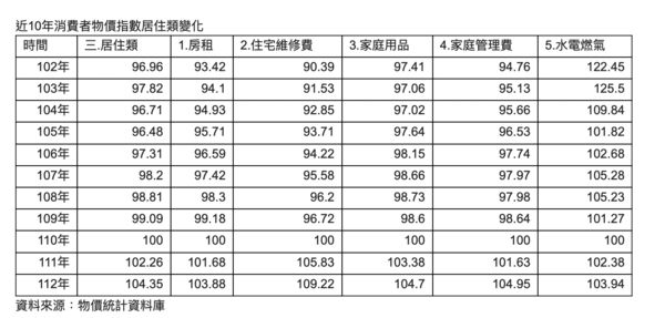 ▲▼             。（圖／信義提供）