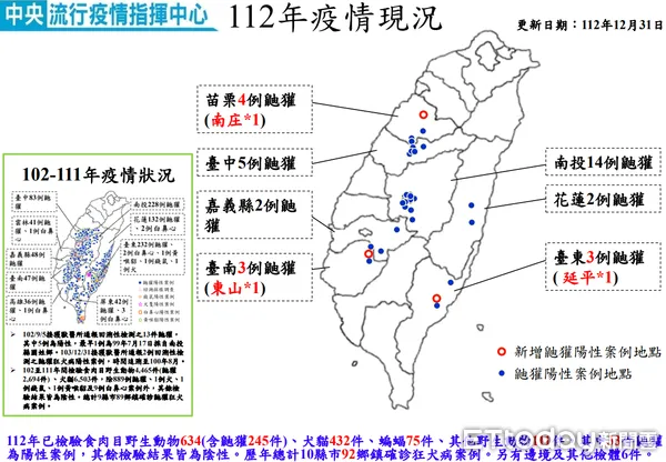 ▲屏東縣犬貓免費狂犬病疫苗注射巡迴場次開跑             。（圖／記者陳崑福翻攝）