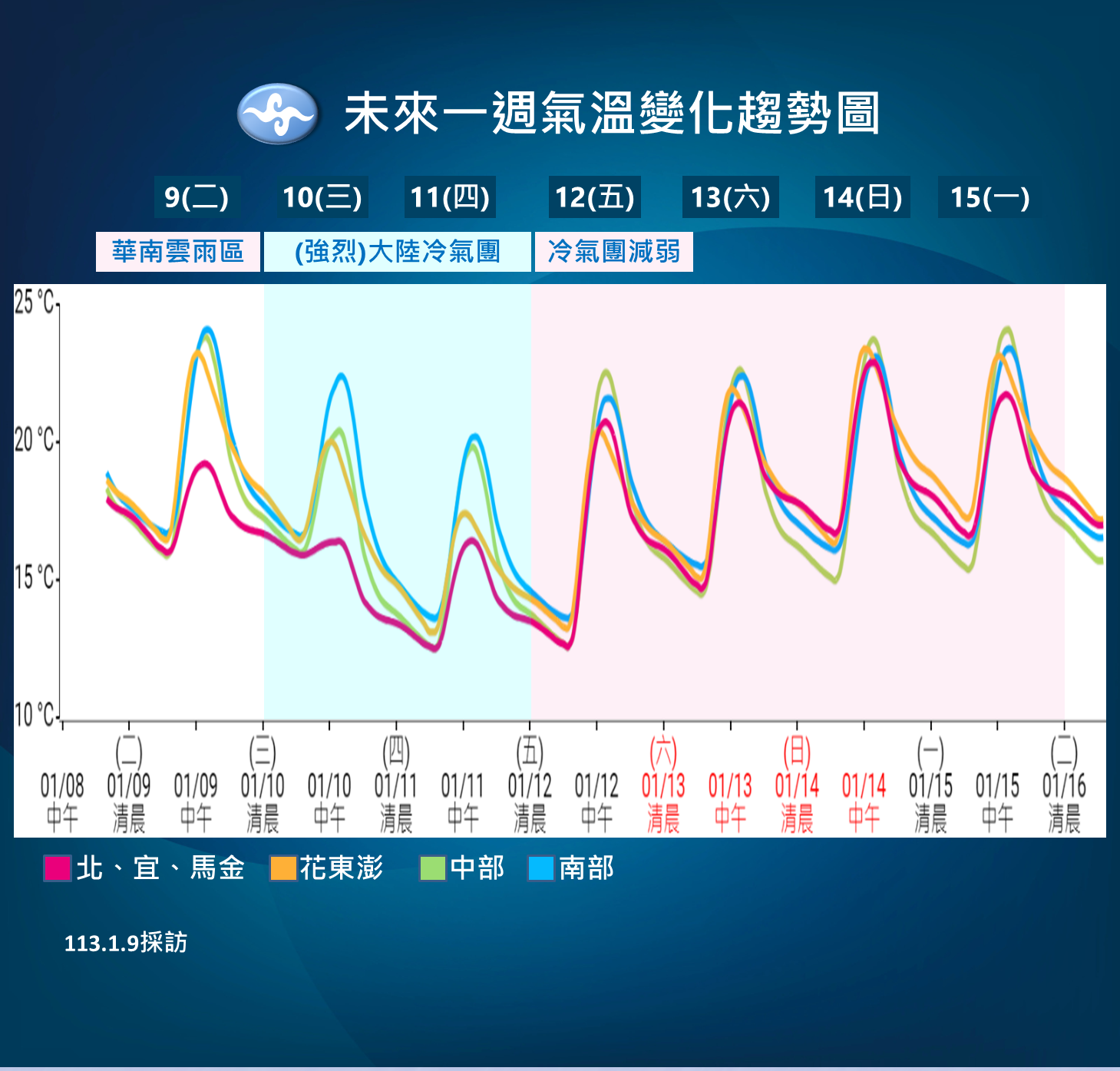 ▲▼未來天氣趨勢。（圖／氣象署）