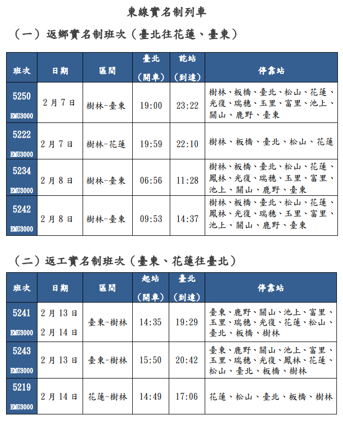 ▲東線實名制列車。（圖／台鐵）