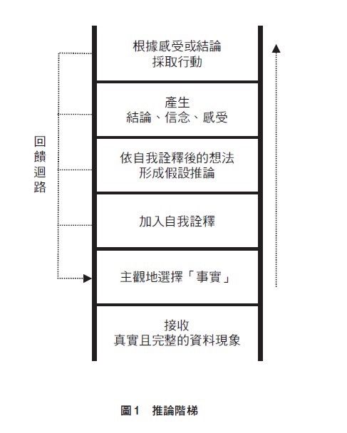 ▲《思考，就像上健身房》。（圖／商周出版提供）