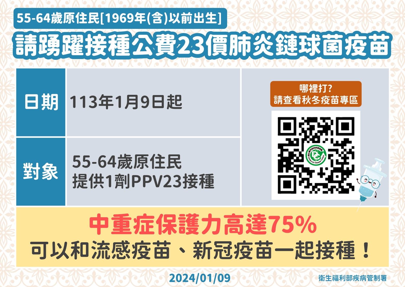 ▲▼公費肺鏈疫苗對象再擴大，1/9起納55～64歲原住民。（圖／疾管署提供）