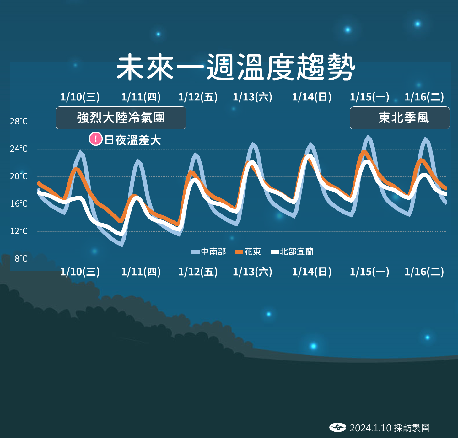 ▲▼未來天氣趨勢。（圖／氣象署）