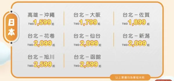 ▲▼台灣虎航即將開始2024年夏季班表第二波銷售。（圖／虎航）