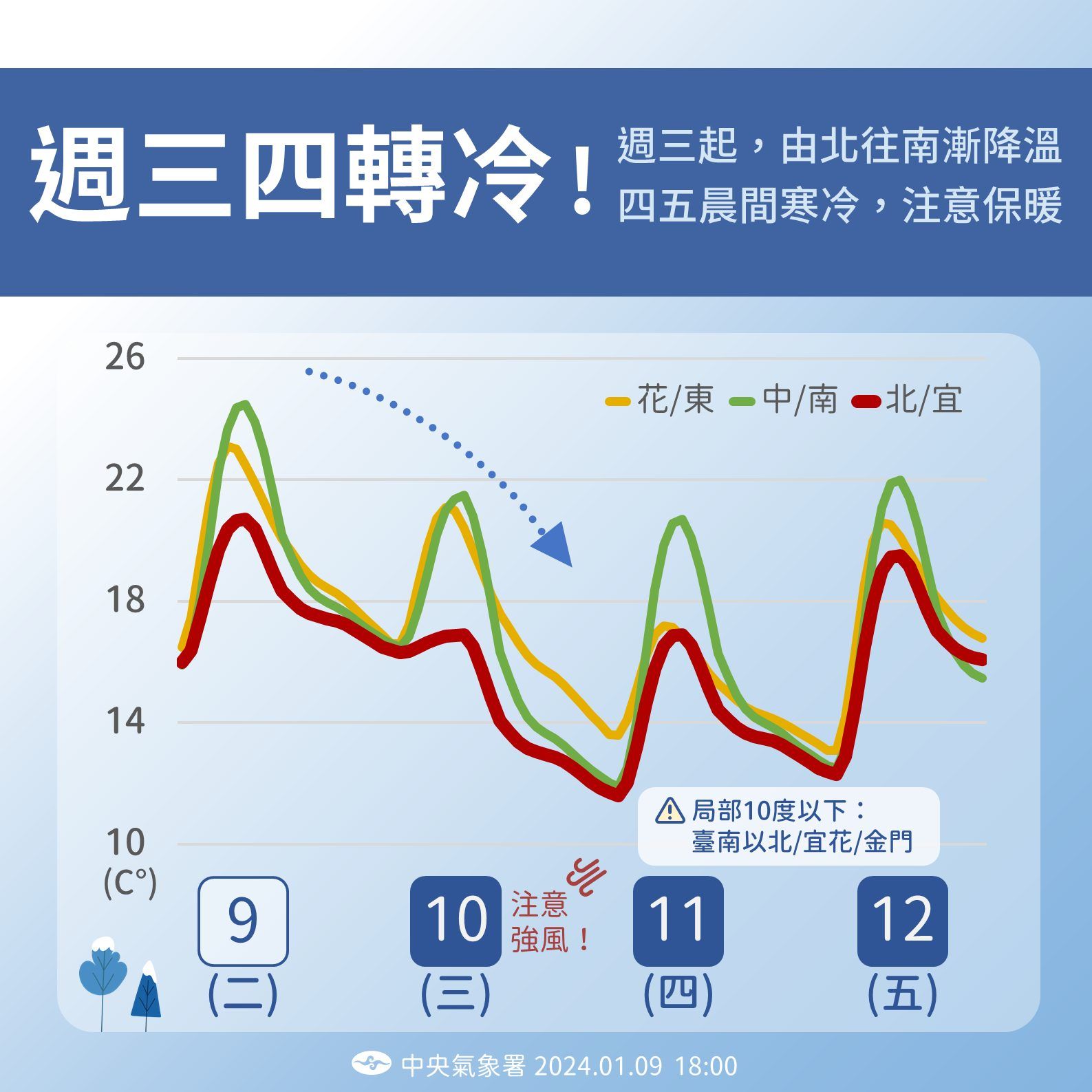 ▲▼未來天氣趨勢。（圖／氣象署）