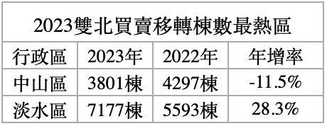 ▲▼             。（表／記者項瀚製）