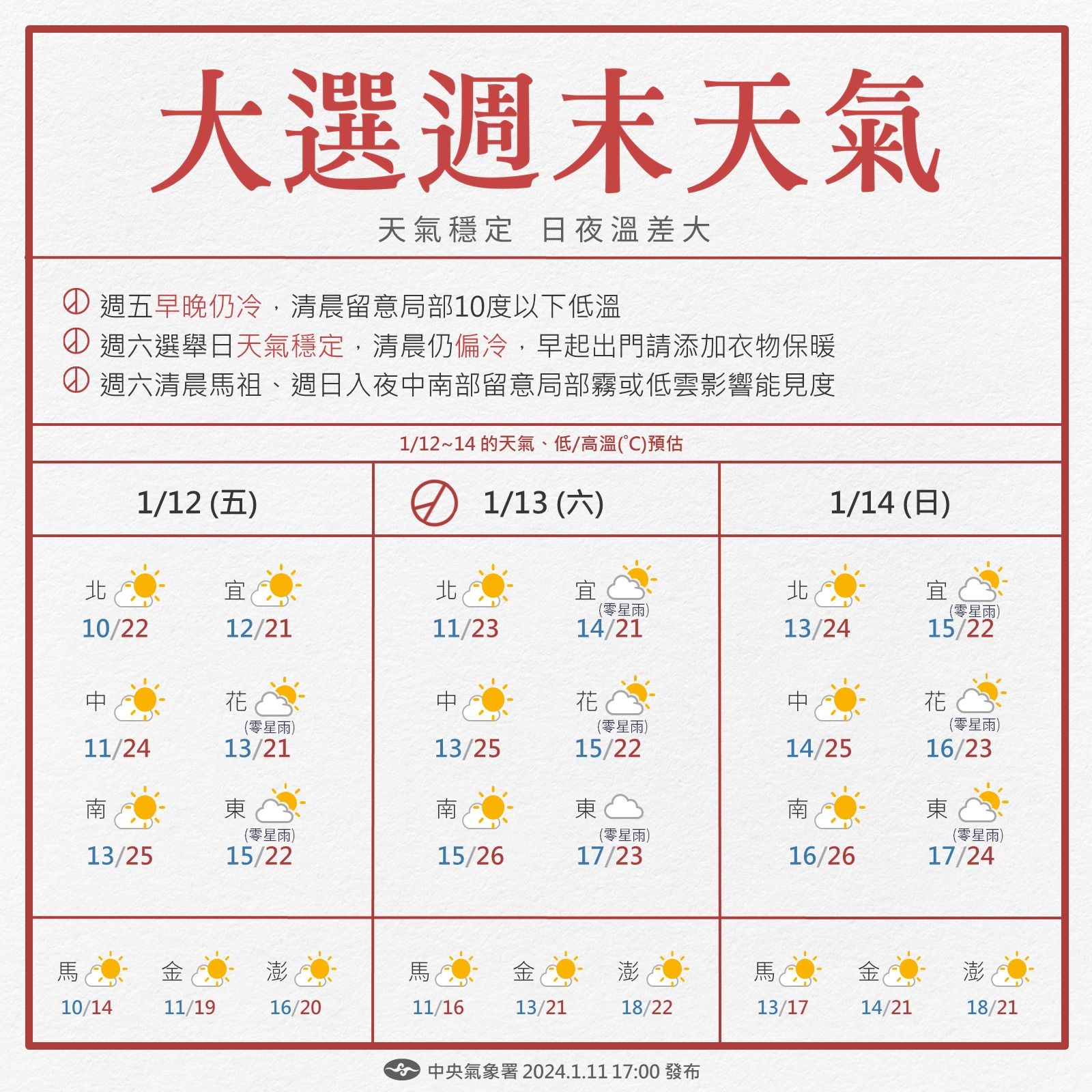 ▲▼低溫特報。（圖／中央氣象署）