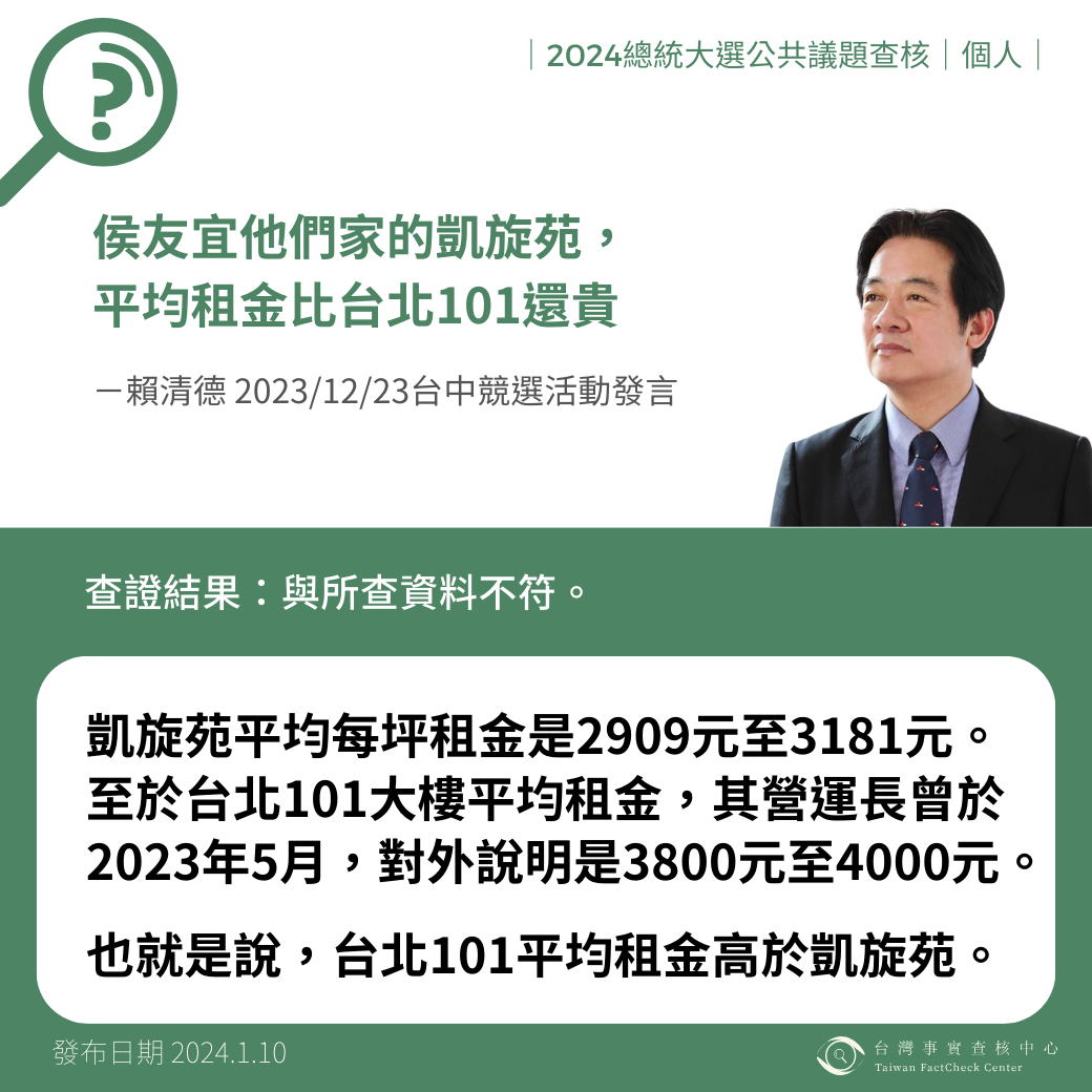 賴清德說「侯友宜他們家的凱旋苑，平均租金比台北101還貴」？（圖／台灣事實查核中心）