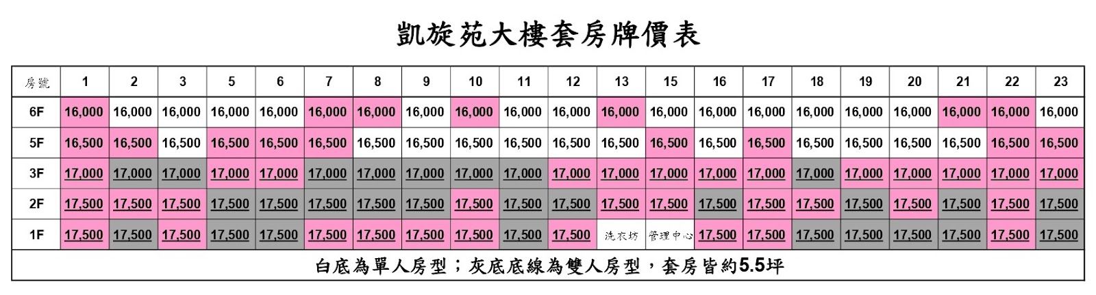 賴清德說「侯友宜他們家的凱旋苑，平均租金比台北101還貴」？（圖／台灣事實查核中心）