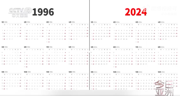 ▲陸年輕人爆買1996年日曆。（圖／翻攝自微博）