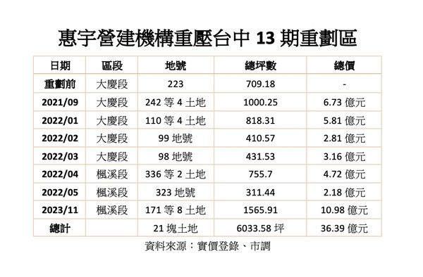 ▲▼             。（圖／記者陳筱惠攝）