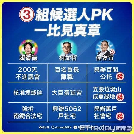 ▲▼2024總統大選三組候選人政見比較。（圖／翻攝自Facebook／趙少康）