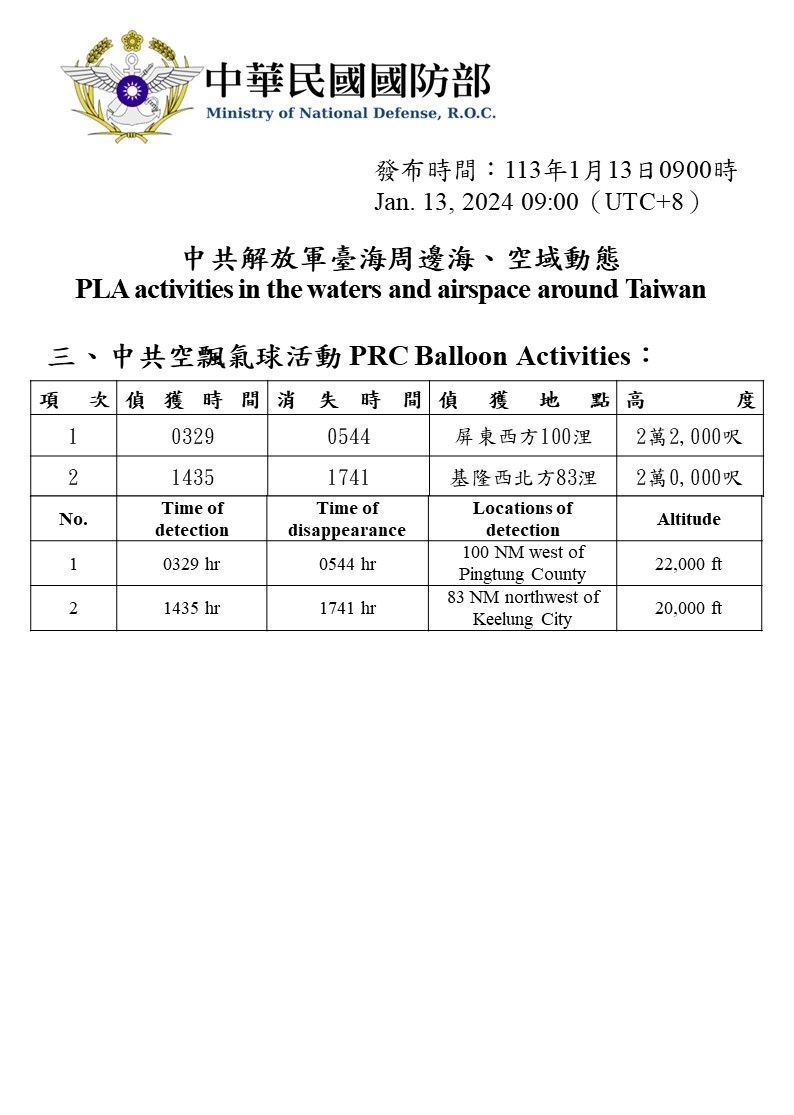 ▼國防部偵獲的中共空飄氣球資料。（圖／國防部提供）