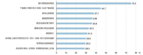 （圖／翻攝自NCC）