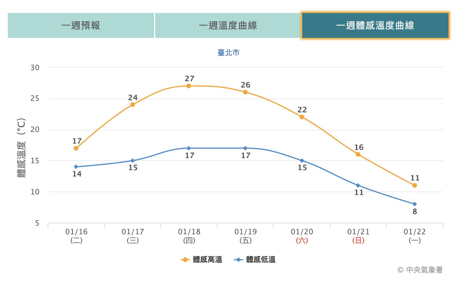 ▲▼             。（圖／氣象署）