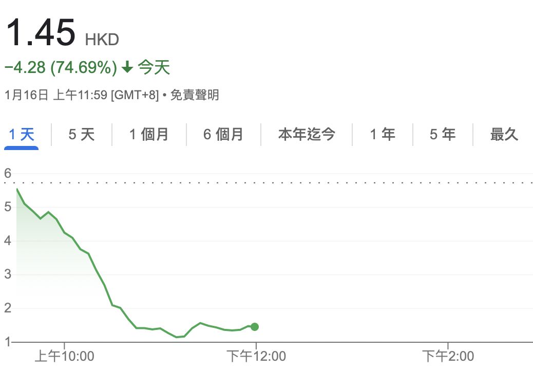 ▲▼ 樂華股價。（圖／翻攝自Google）