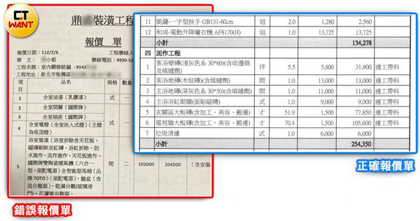 正確報價單應詳列單價、數量、材料還有工法，設備的話也要明列型號，千萬不可以「一式」帶過。（圖／住保會提供）