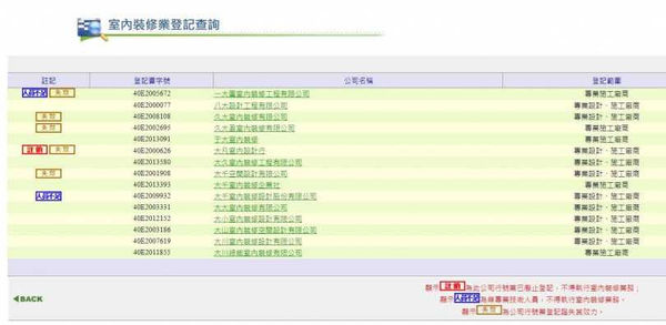 選擇合法裝修業者的第一步，可上營建署「室內裝修業者登記查詢」頁面，輸入公司名就可得知是否為合法業者，雖不見得是品質保證，但至少風險已降一半。（圖／截取自營建署網站）