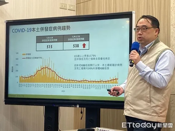 ▲▼疾管署疫情中心主任郭宏偉說明最新疫情。（圖／記者洪巧藍攝）