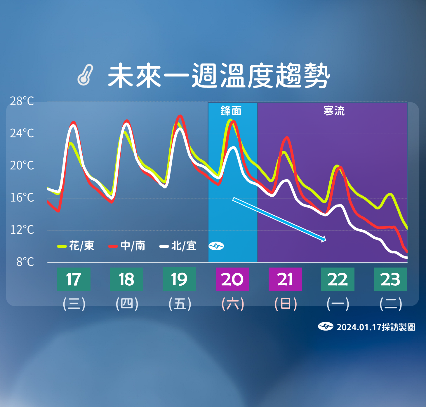 ▲▼未來天氣趨勢。（圖／氣象署）