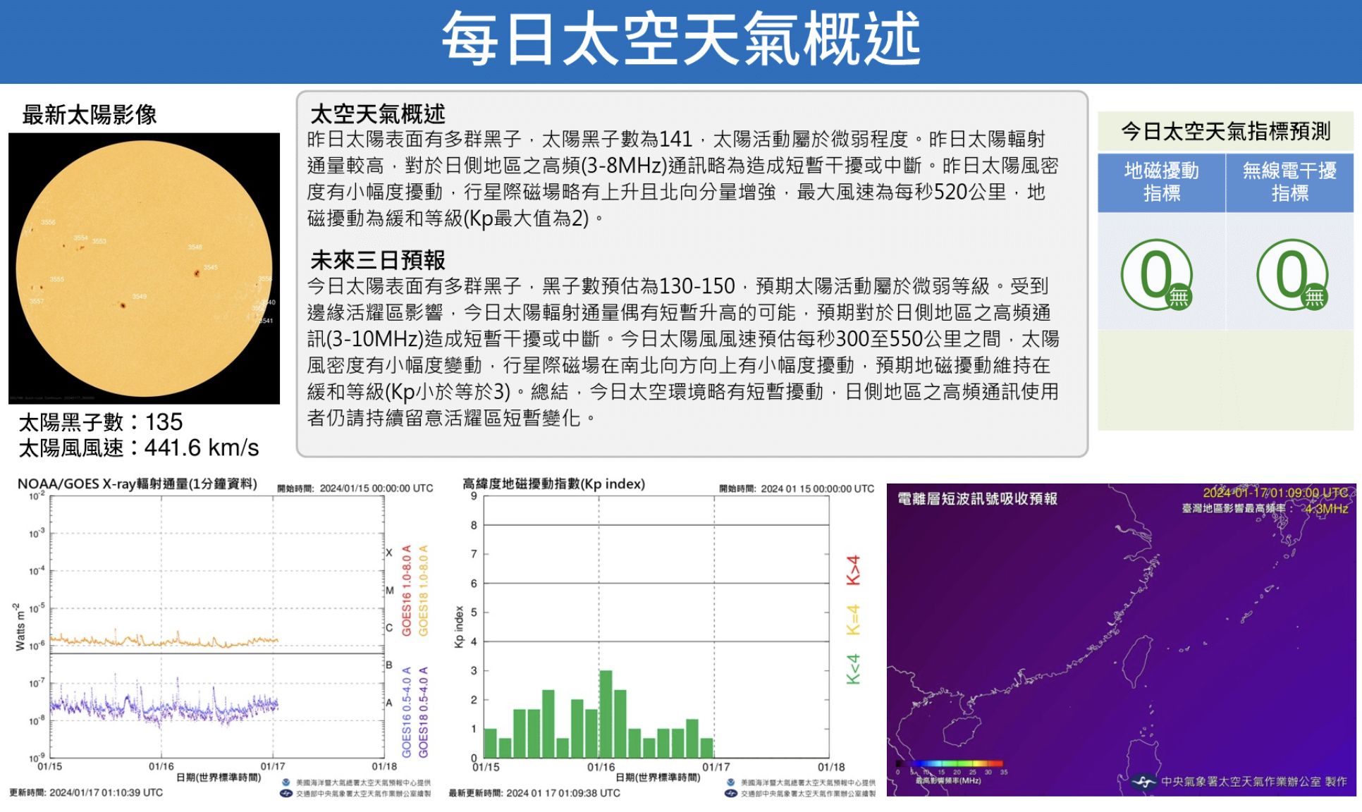 ▲▼氣象署新增太空天氣預報概況。（圖／氣象署）