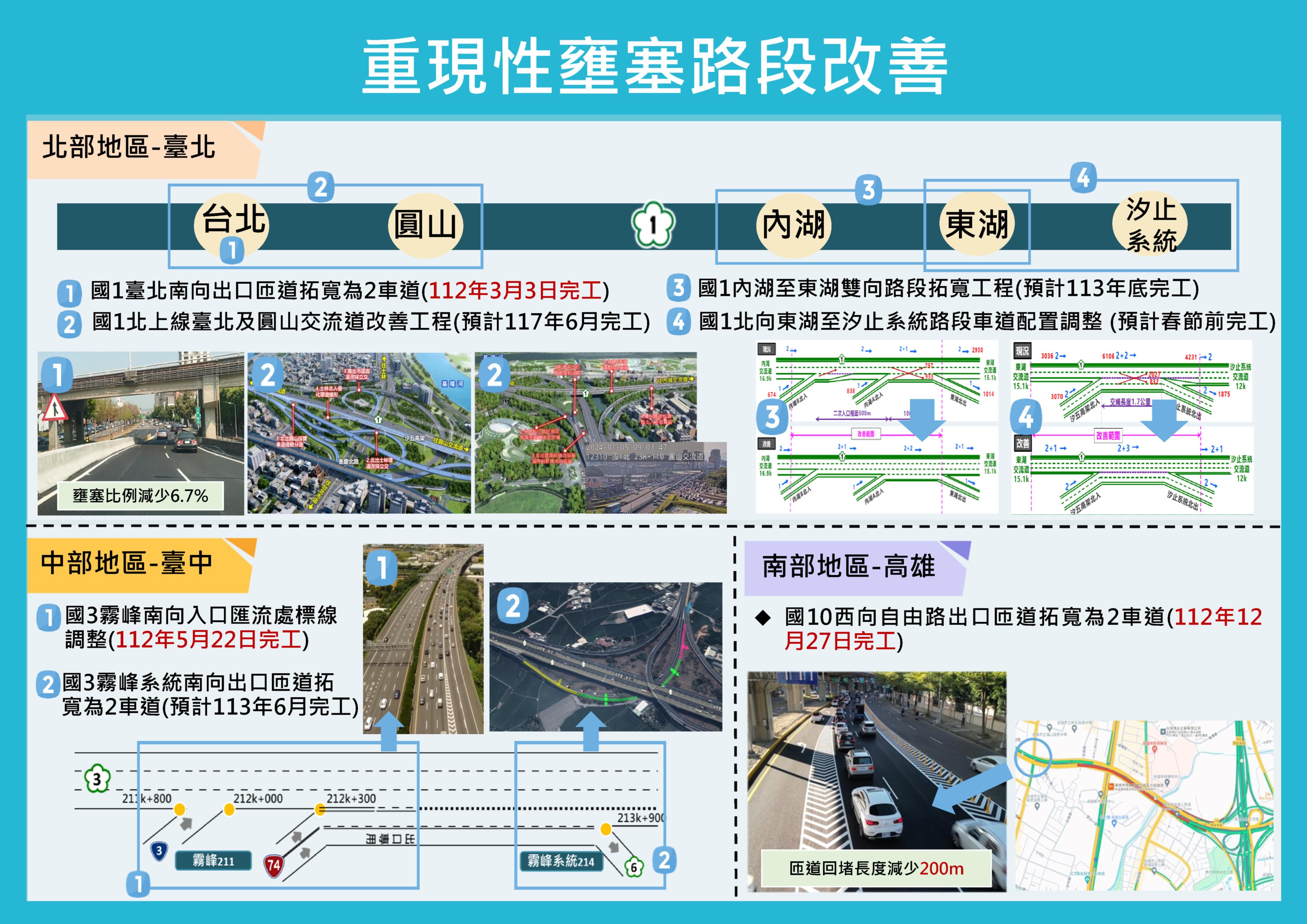 ▲▼國道路網和改善工程。（圖／高公局）