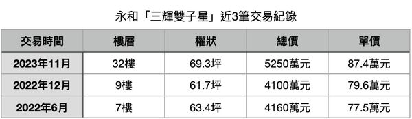 ▲▼             。（表／記者項瀚製）