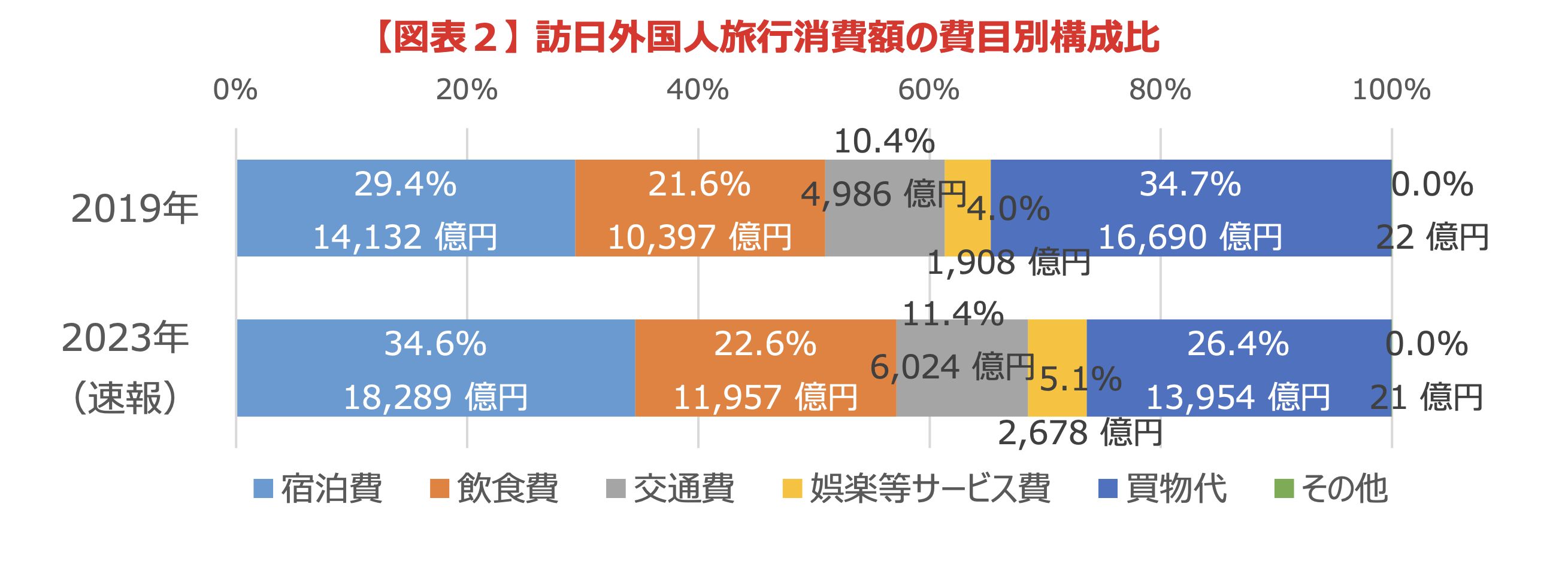 ▲▼2023訪日海外客調查。（圖／日本觀光廳）