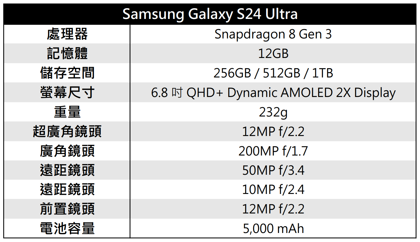 ▲▼三星首款AI旗艦Galaxy S24 Ultra搶先看。（圖／記者樓菀玲攝）