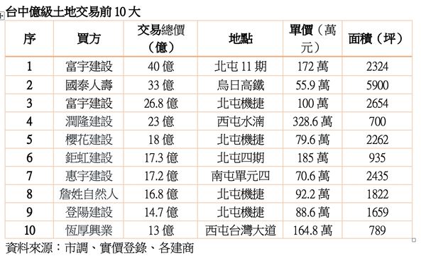 ▲▼             。（圖／記者陳筱惠攝）