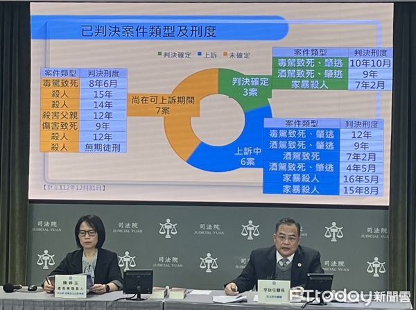 蘇位榮／誰在干預國民法官？誰來保護犯罪被害人